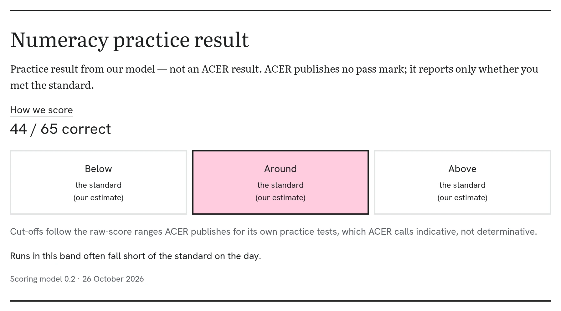 PassToTeach results screen headed 'Practice result from our model — not an ACER result. ACER publishes no pass mark; it reports only whether you met the standard.'