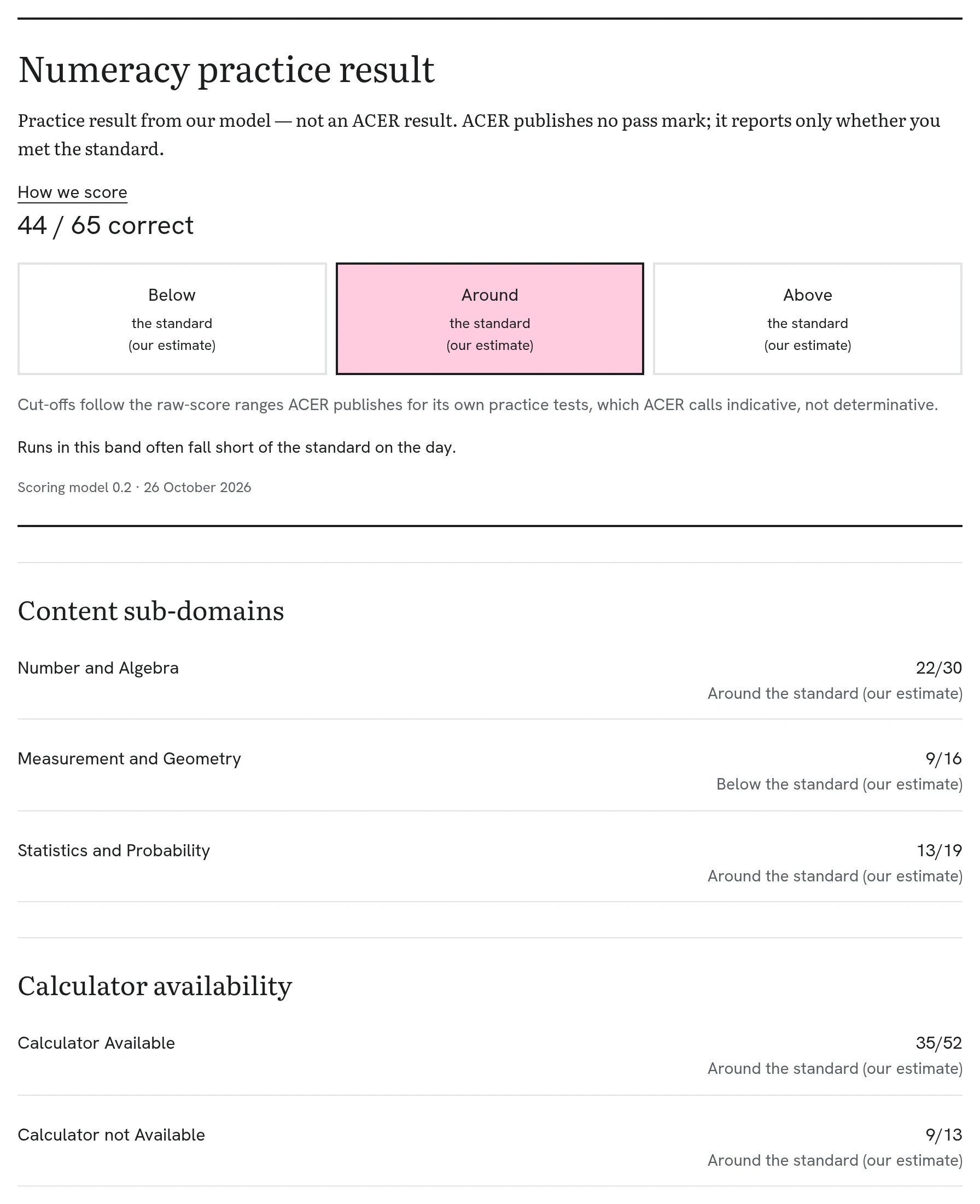 PassToTeach numeracy practice result: score out of 65, the band Around the standard (our estimate) and five sub-domain rows, under the label 'Practice result from our model — not an ACER result'.