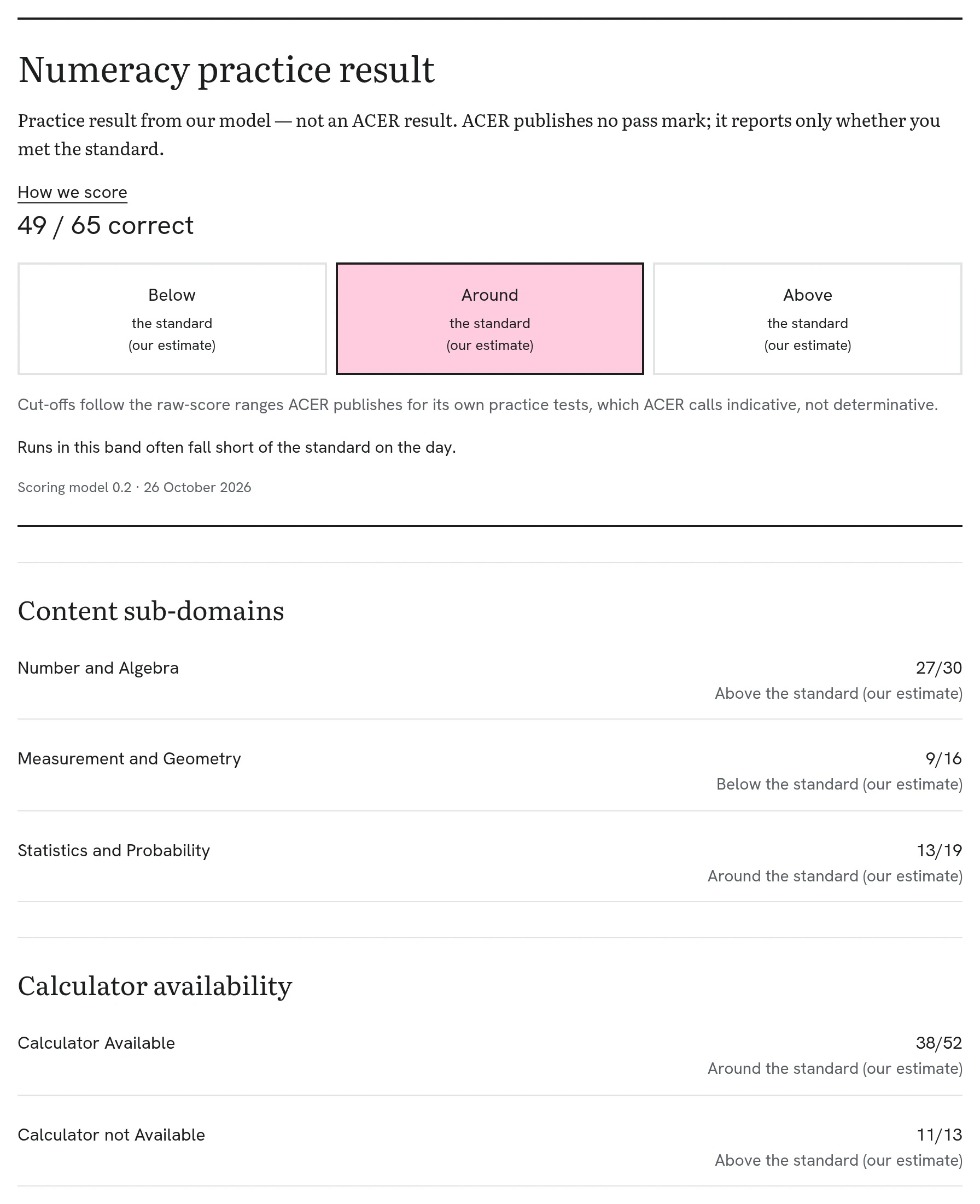 PassToTeach results screen headed 'Practice result from our model — not an ACER result. ACER publishes no pass mark; it reports only whether you met the standard.', with sub-domain rows marked Below, Around or Above the standard (our estimate).